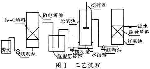 厭氧好氧處理