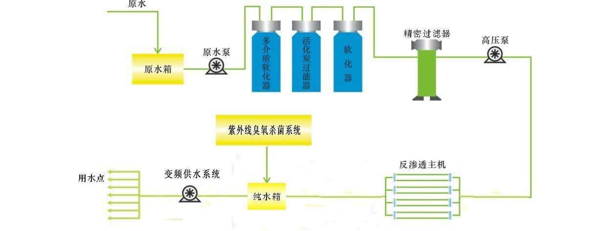 化妝品污水處理設備工藝