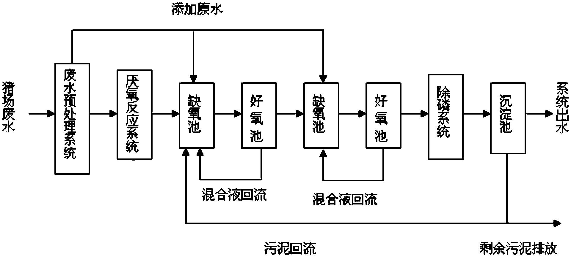 化妝品廠(chǎng)洗鍋廢水